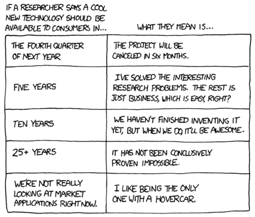 In the world of academic research, the disconnect between the work you do on a hypothetical product for a paper and the actual creation of a consumer-ready product is vast and well documented (especially by this comic strip).
The Author finds this disconnect to be particularly humorous, as he has spent much of his adult life commenting on it. Rather than duplicating much of his previous work, he has decided to summarize his findings in a chart. This will, hopefully, conclude his multi-year study into the difference between academia and business.